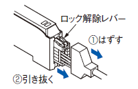 センサヘッドの取り外し方法